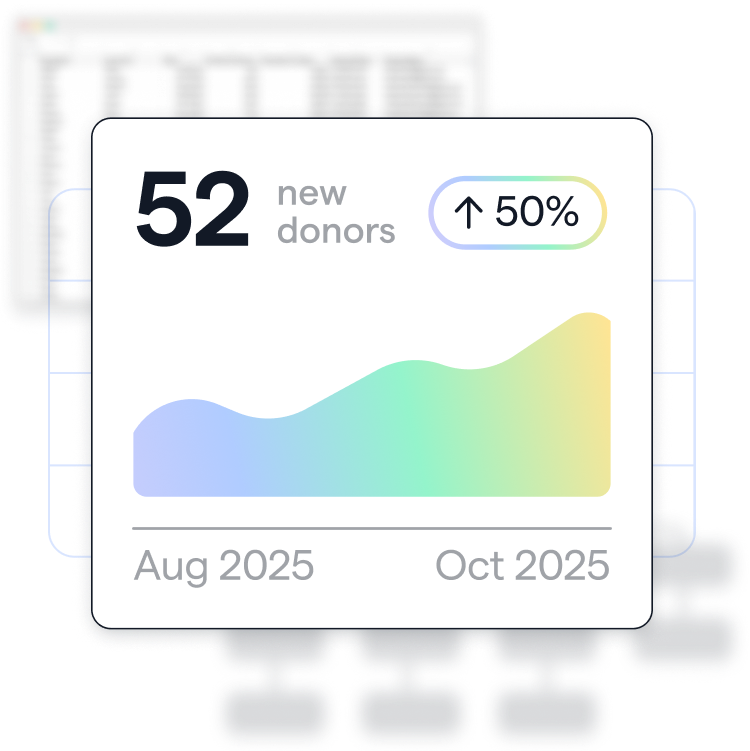 New donors graph