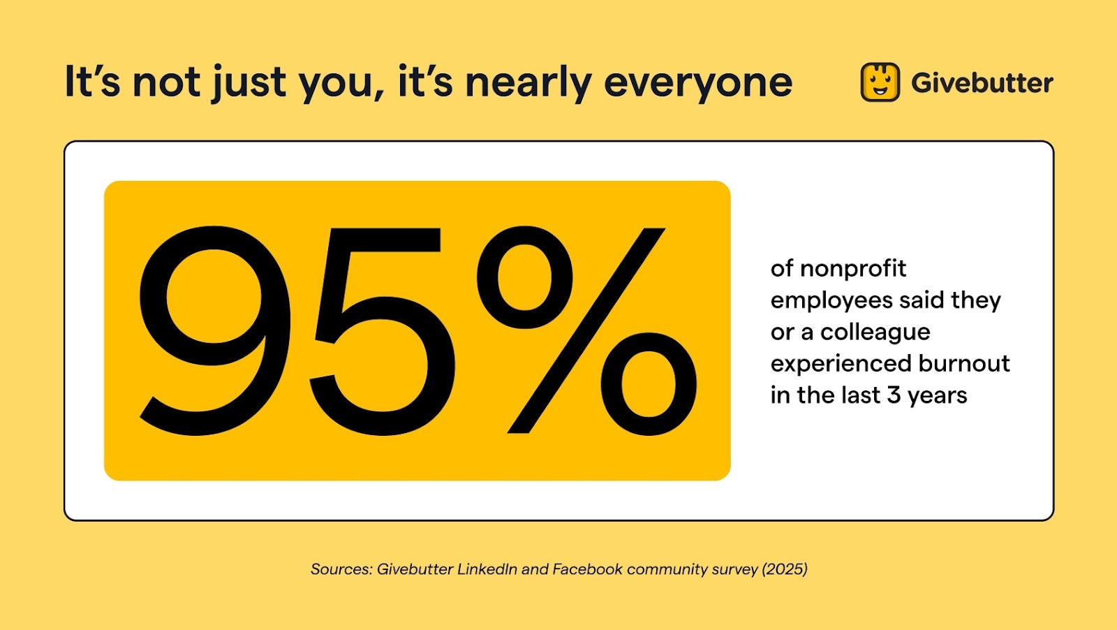 graphic showcasing percentage of nonprofit employees experiencing burnout