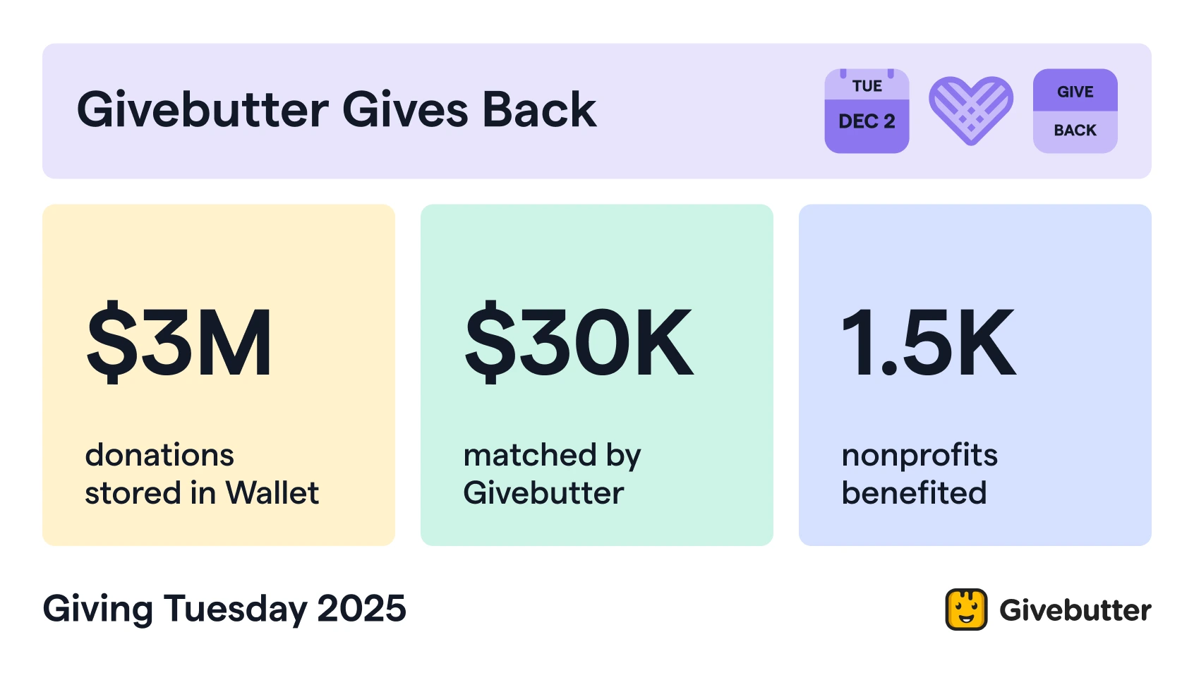 Graphic showcasing GBGB 2025 stats