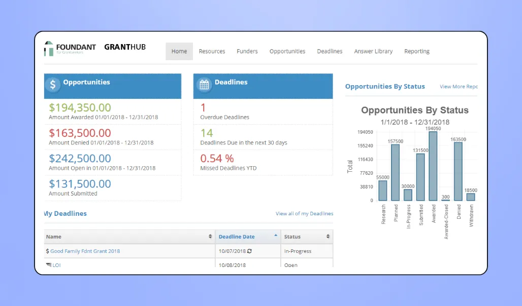 Screenshot of GrantHub software