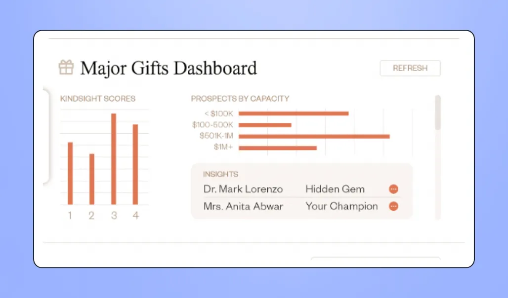 Screenshot of Kindsight software