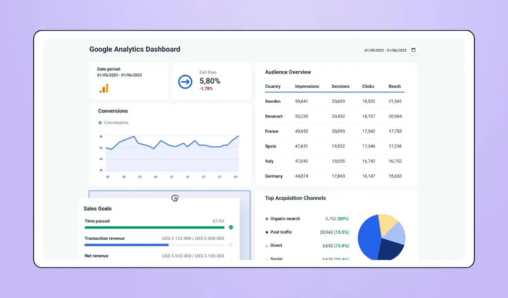 Screenshot of Google Analytics dashboard