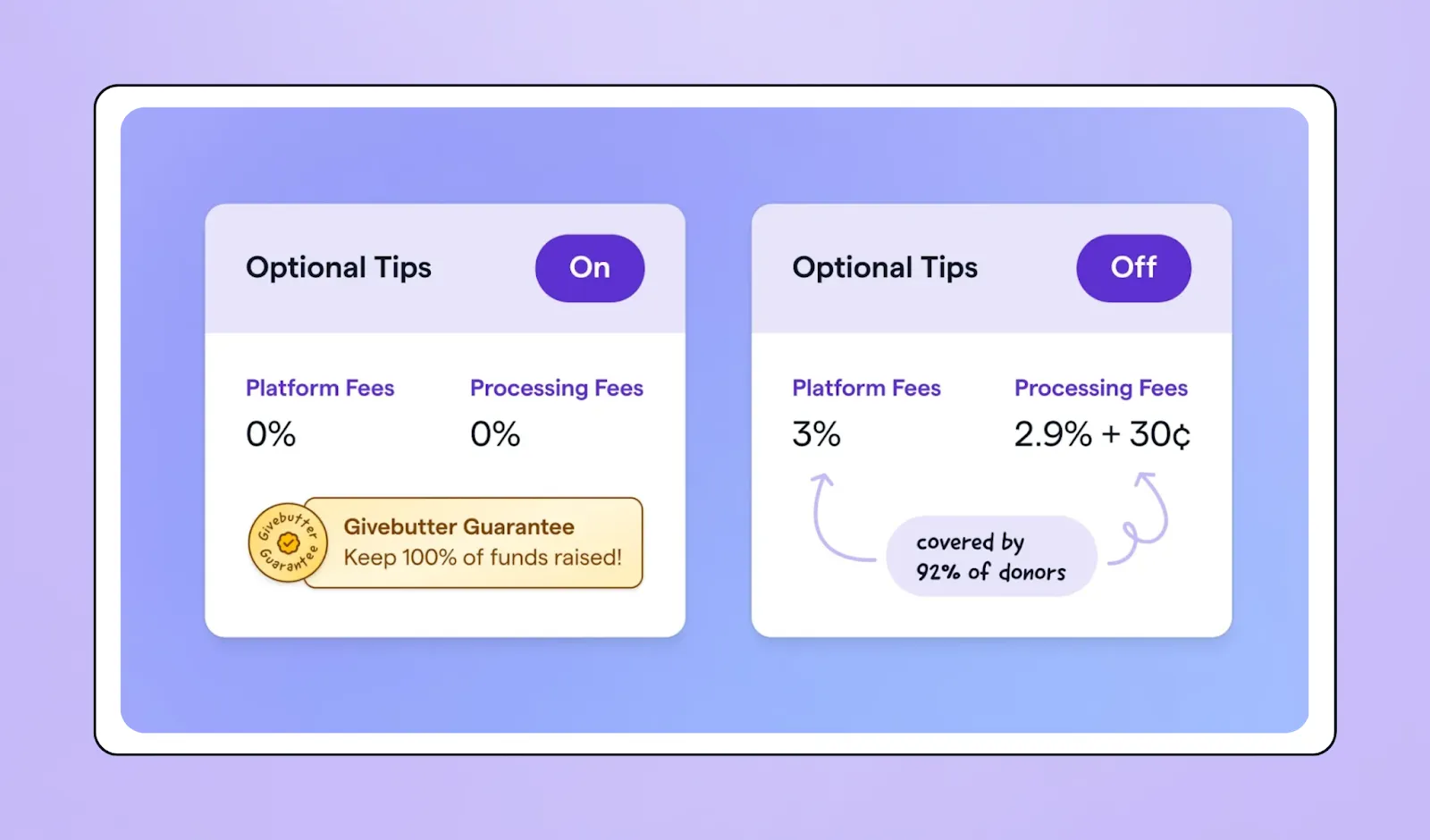 Givebutter's pricing breakdown with optional tips