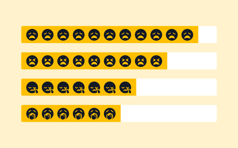 Bar graph with different emotion icons 