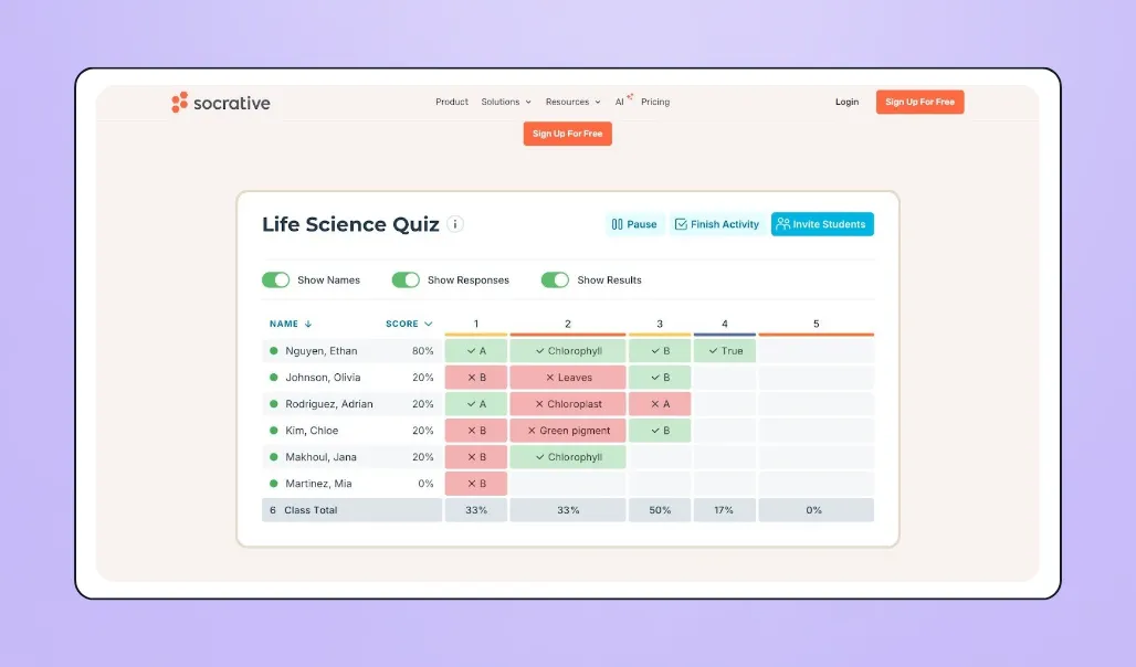 Screenshot of Socrative's interface