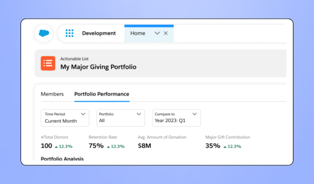 Screenshot of Salesforce's donor database interface