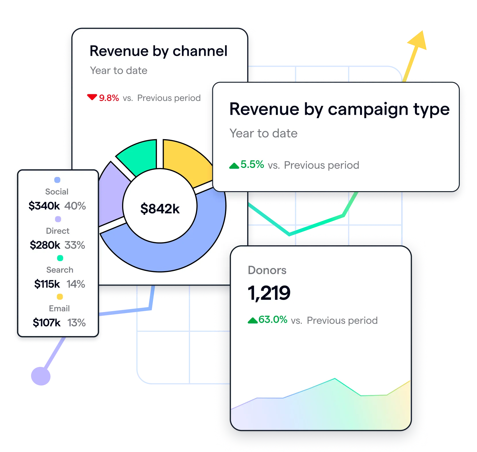 Reports and graphs