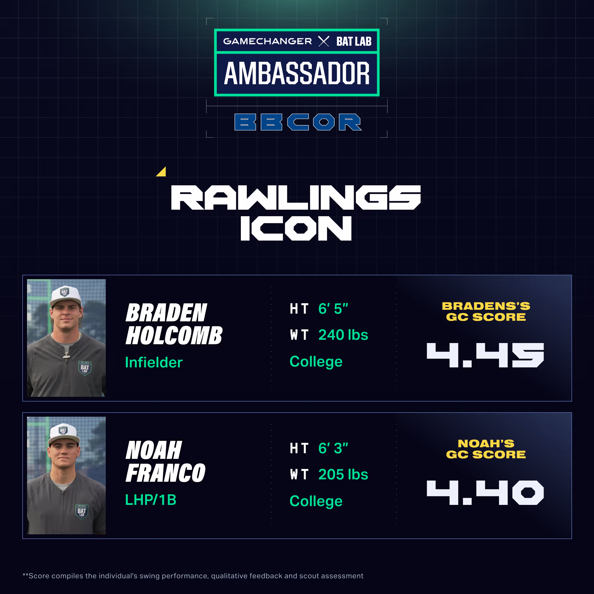 Baseball players Noah Franco and Braden Holcomb pictured next to their ratings of the 2026 Rawlings Icon BBCOR baseball bat.