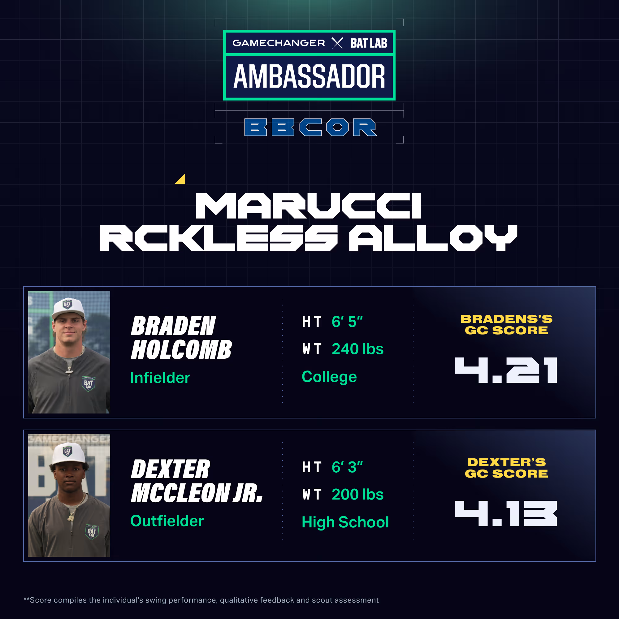 Baseball players Braden Holcomb and Dexter McCleon Jr. are pictured next to their ratings of the 2026 Marucci Rckless Alloy BBCOR baseball bat.