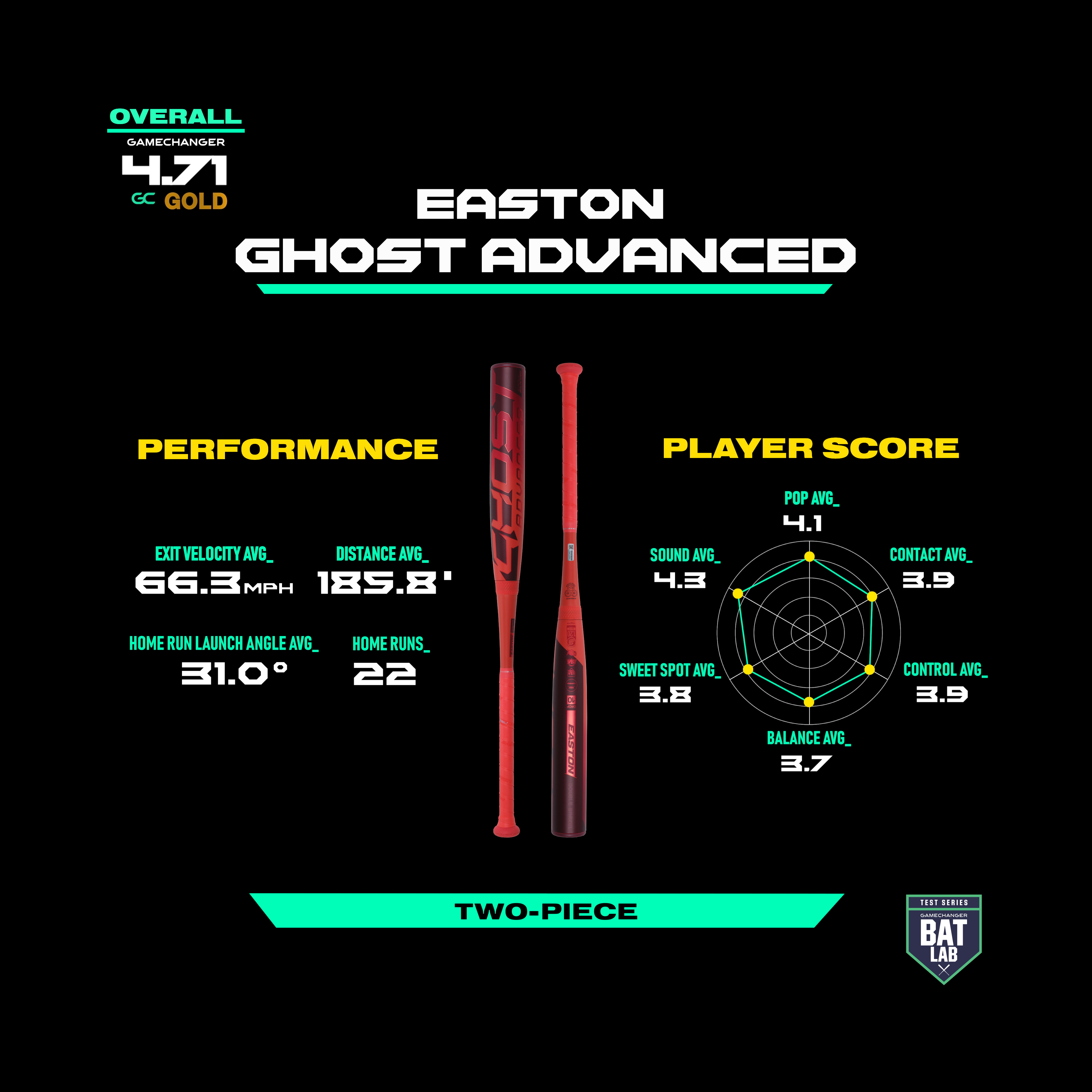 Easton Ghost Advanced bat with performance stats and player score radar chart on a black background.