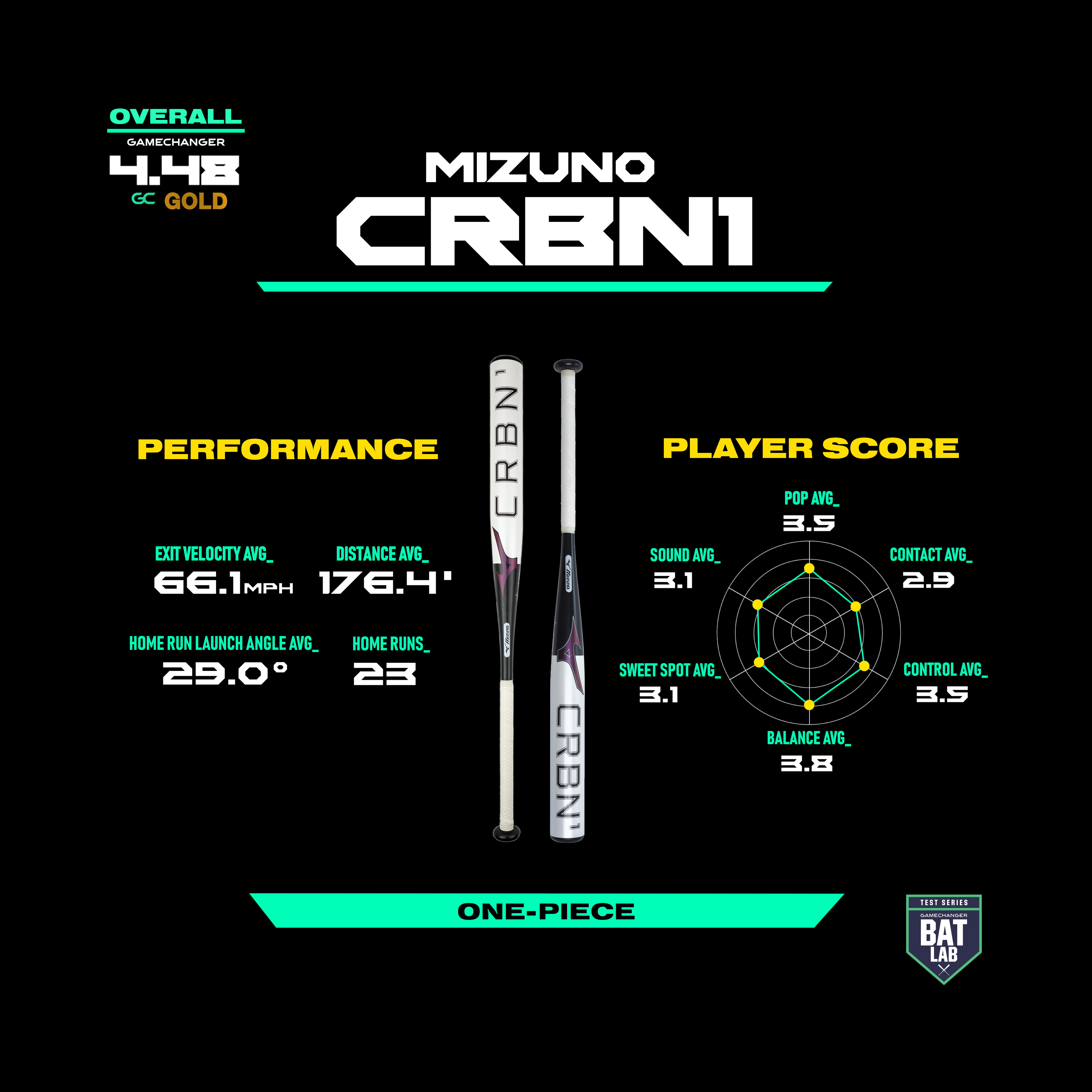 Mizuno CRBN1 baseball bat with performance stats and player score radar chart on black background.