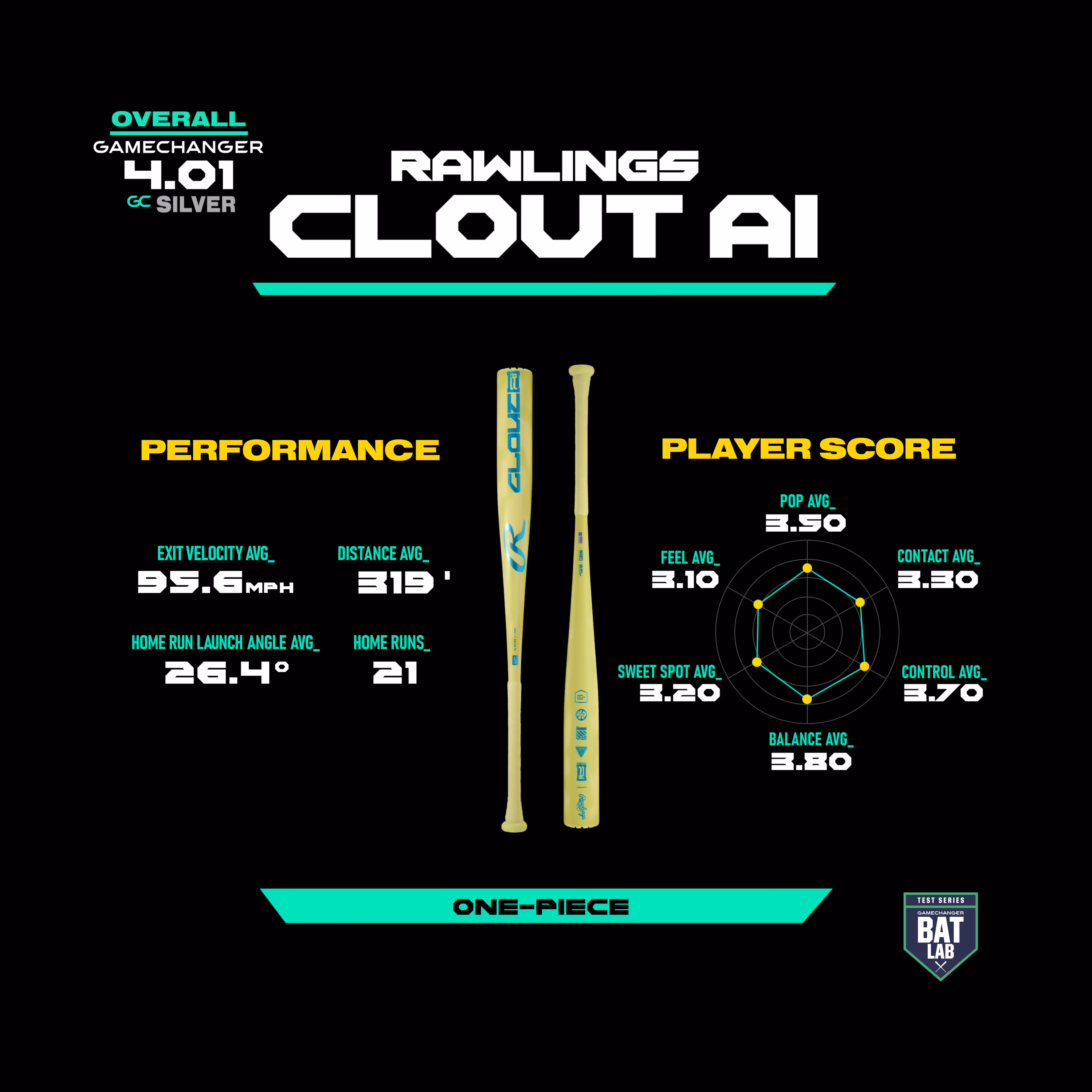 Rawlings Clout AI bat with performance stats and player score radar chart in teal and yellow text.