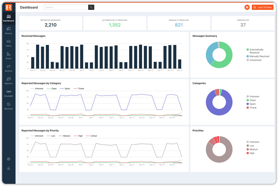 Best Human Risk Management Software (KnowBe4)
