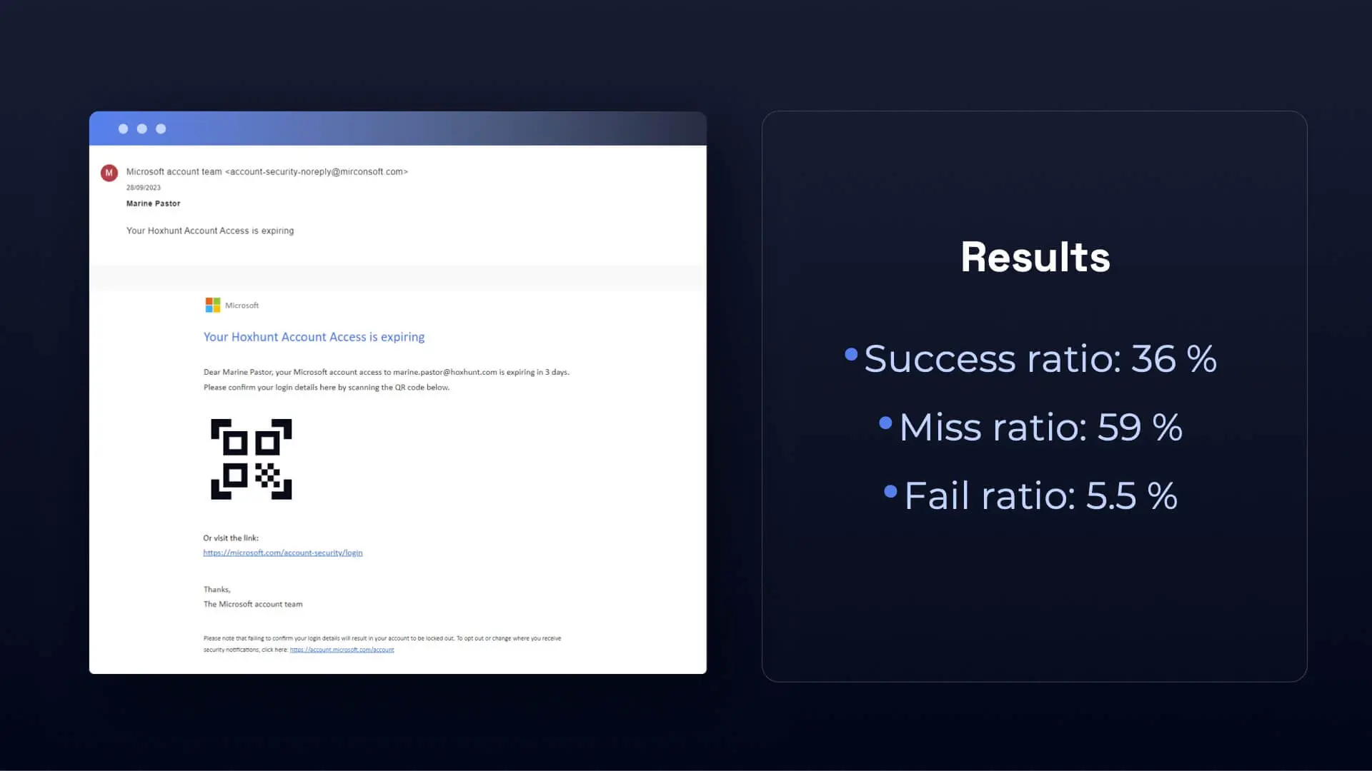 Hoxhunt Quishing Benchmark Challenge