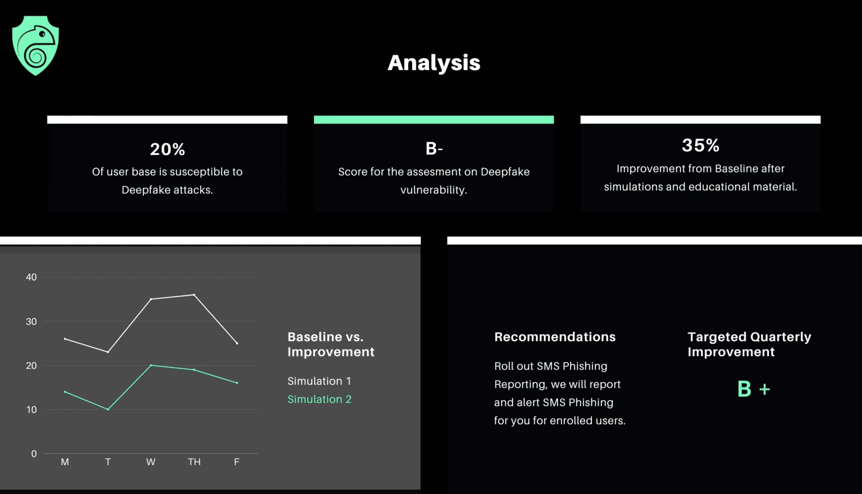 Breecher AI Deepfake Attack Simulation Platform