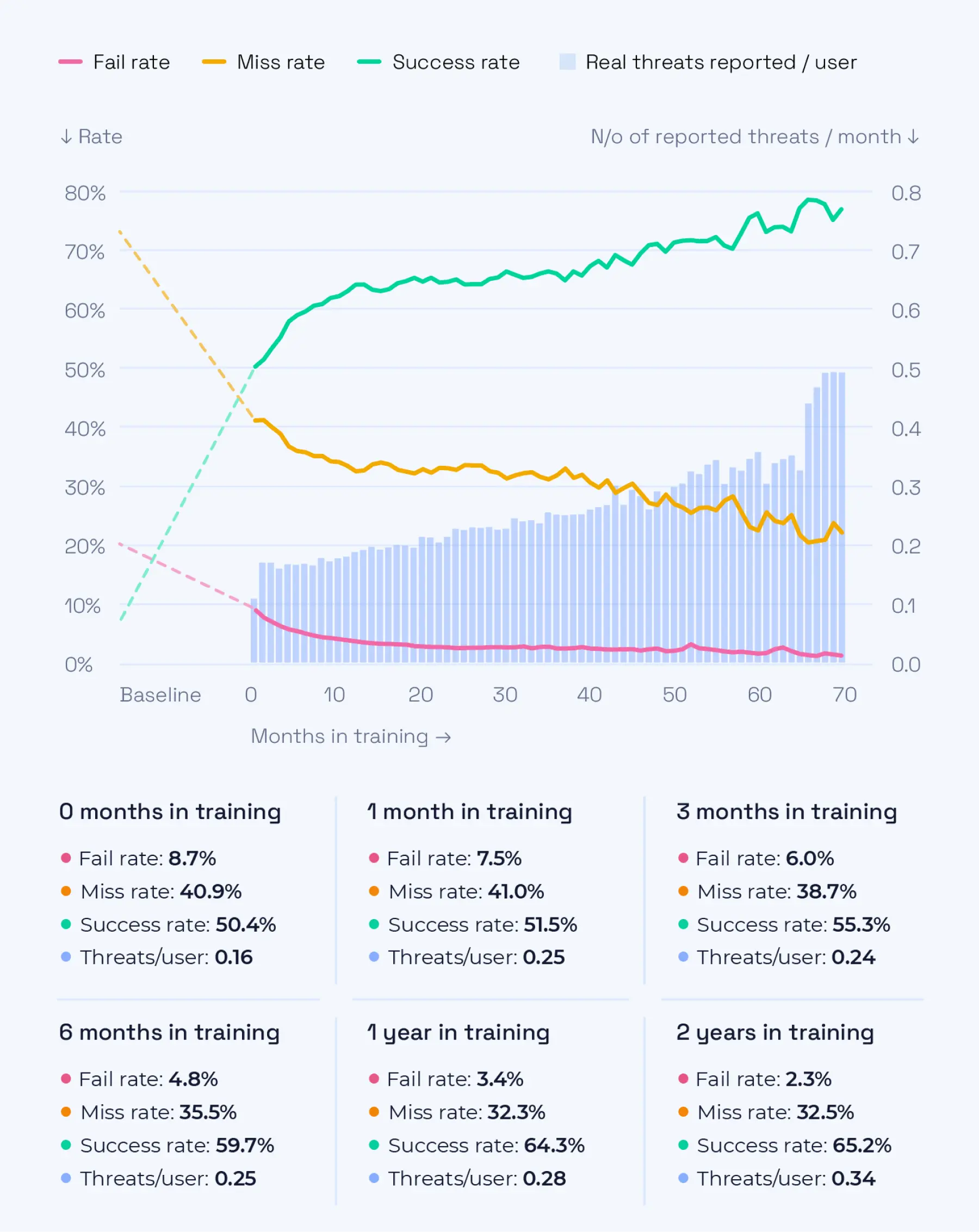 Global behavioral improvement