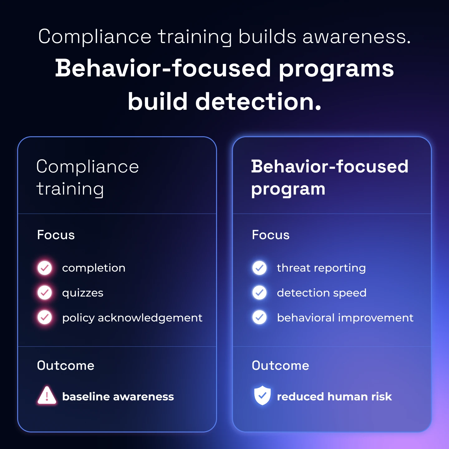 Compliance training vs behavior-based training