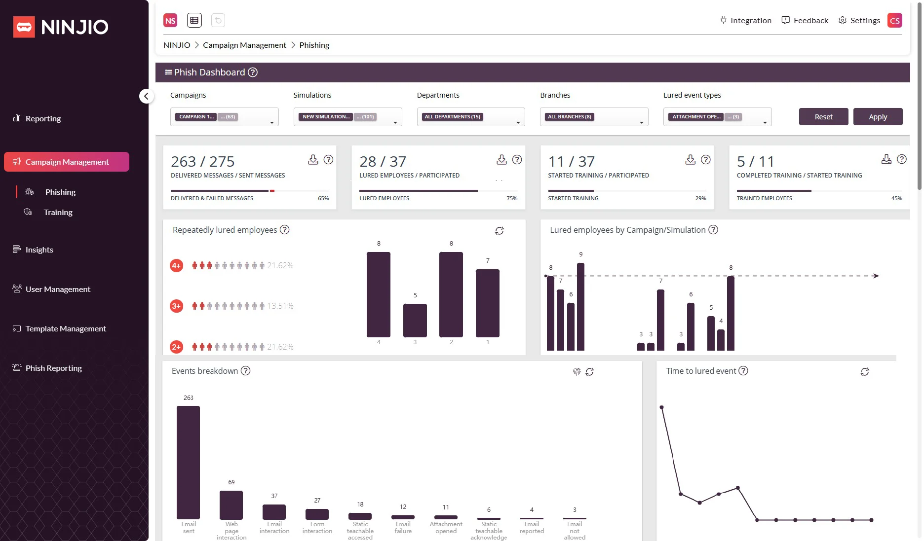 Best Human Risk Management Software (NINJIO)