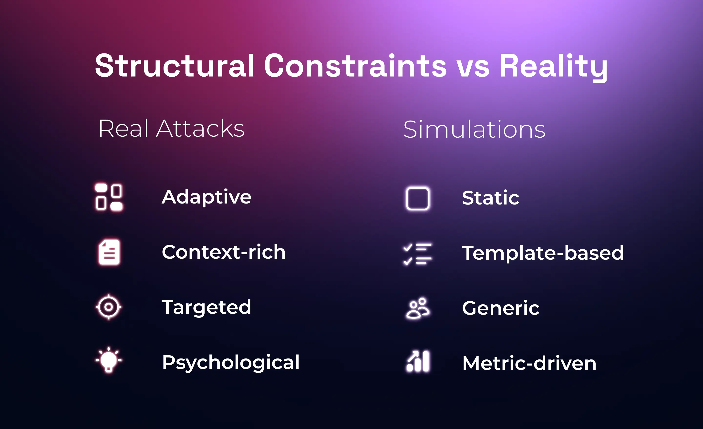 Real attacks vs simulations