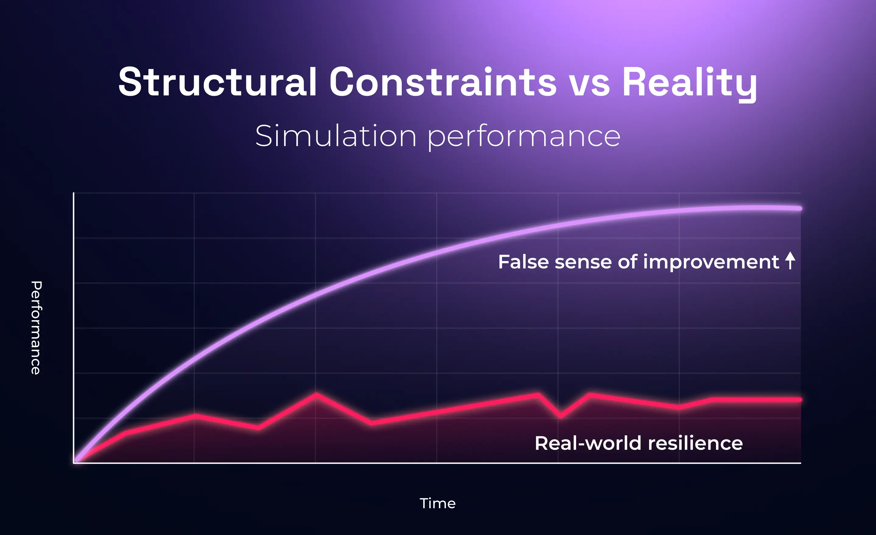 False phishing training progress curve