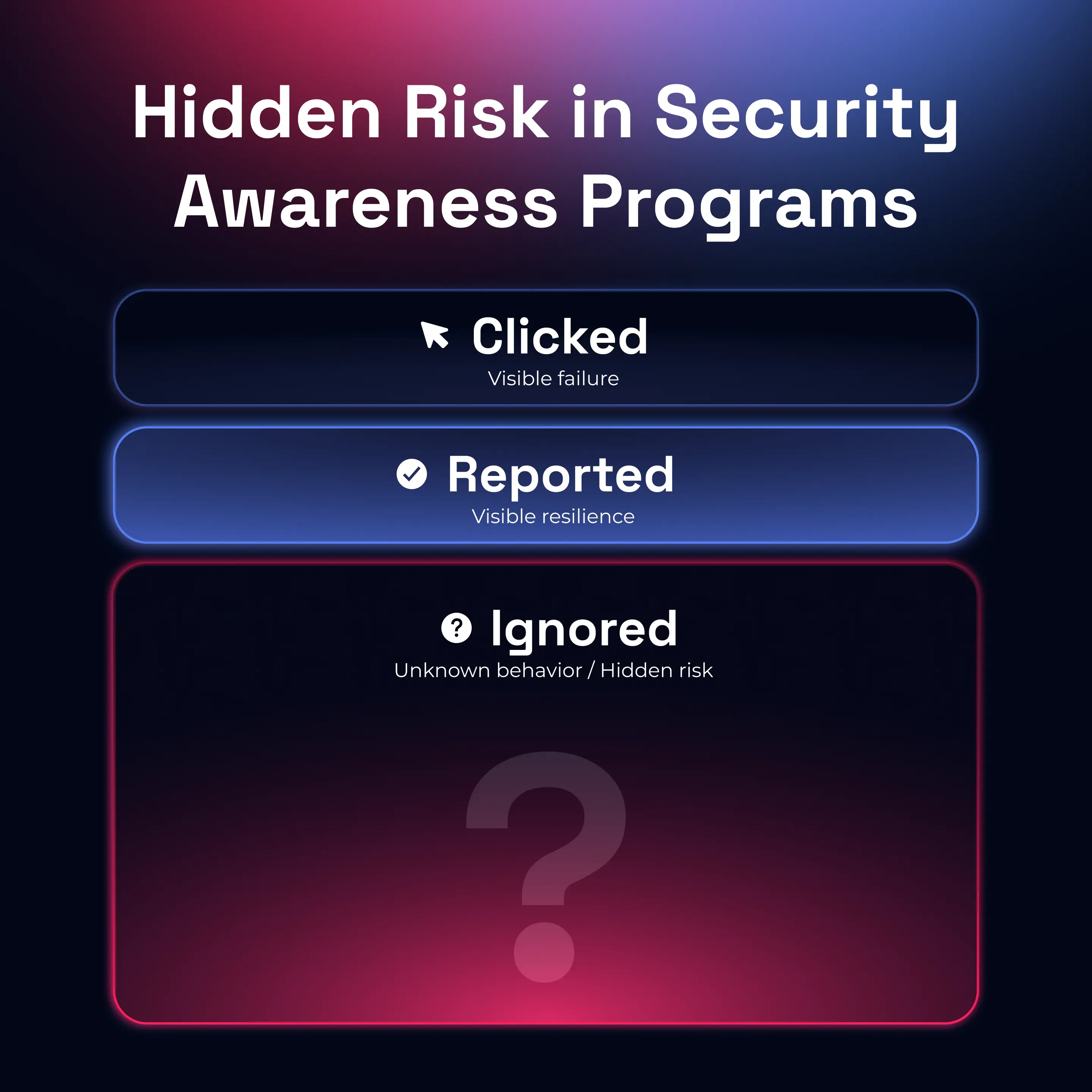 Hidden risk in missed clicks