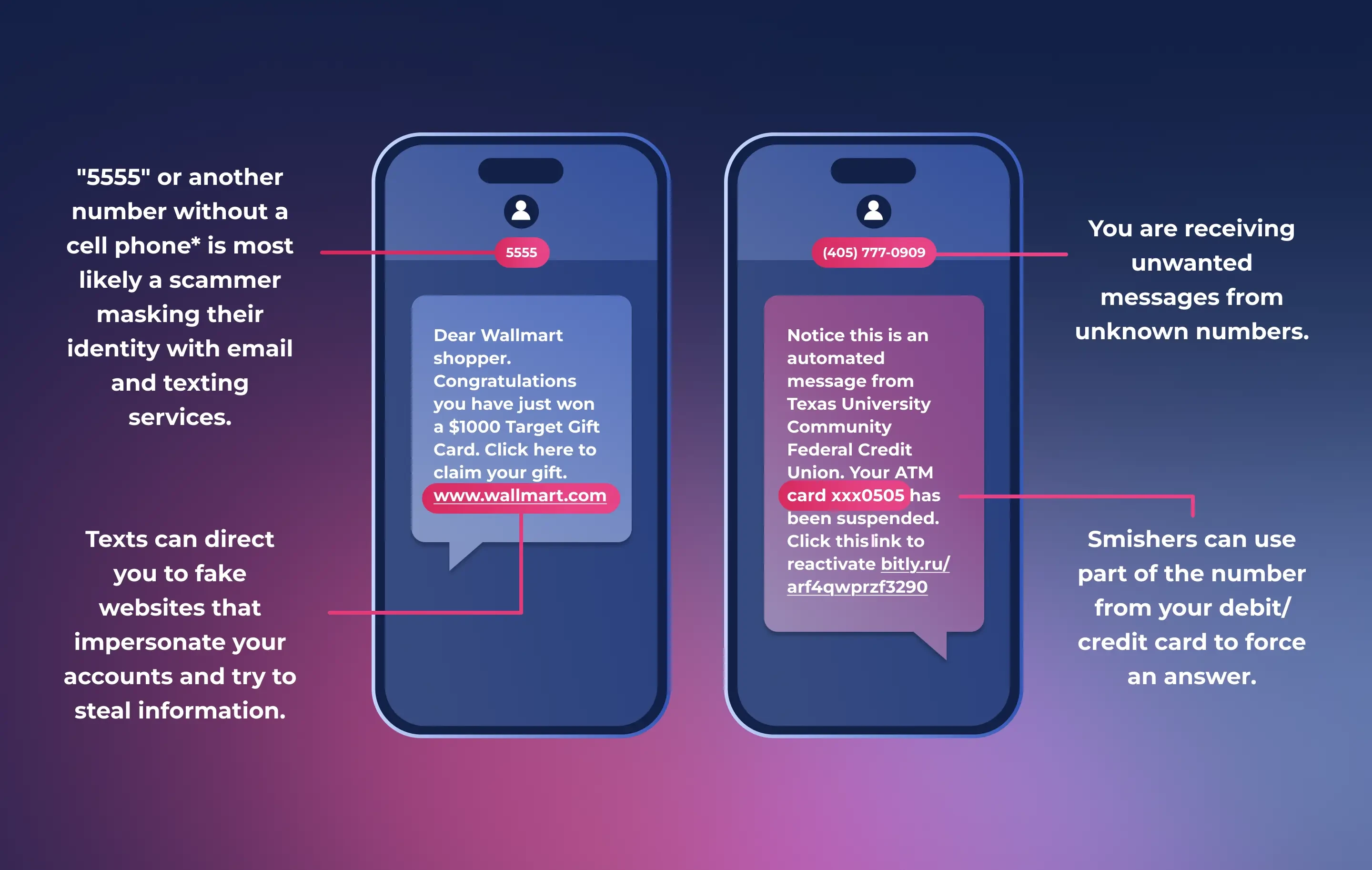 Red flags to prevent smishing