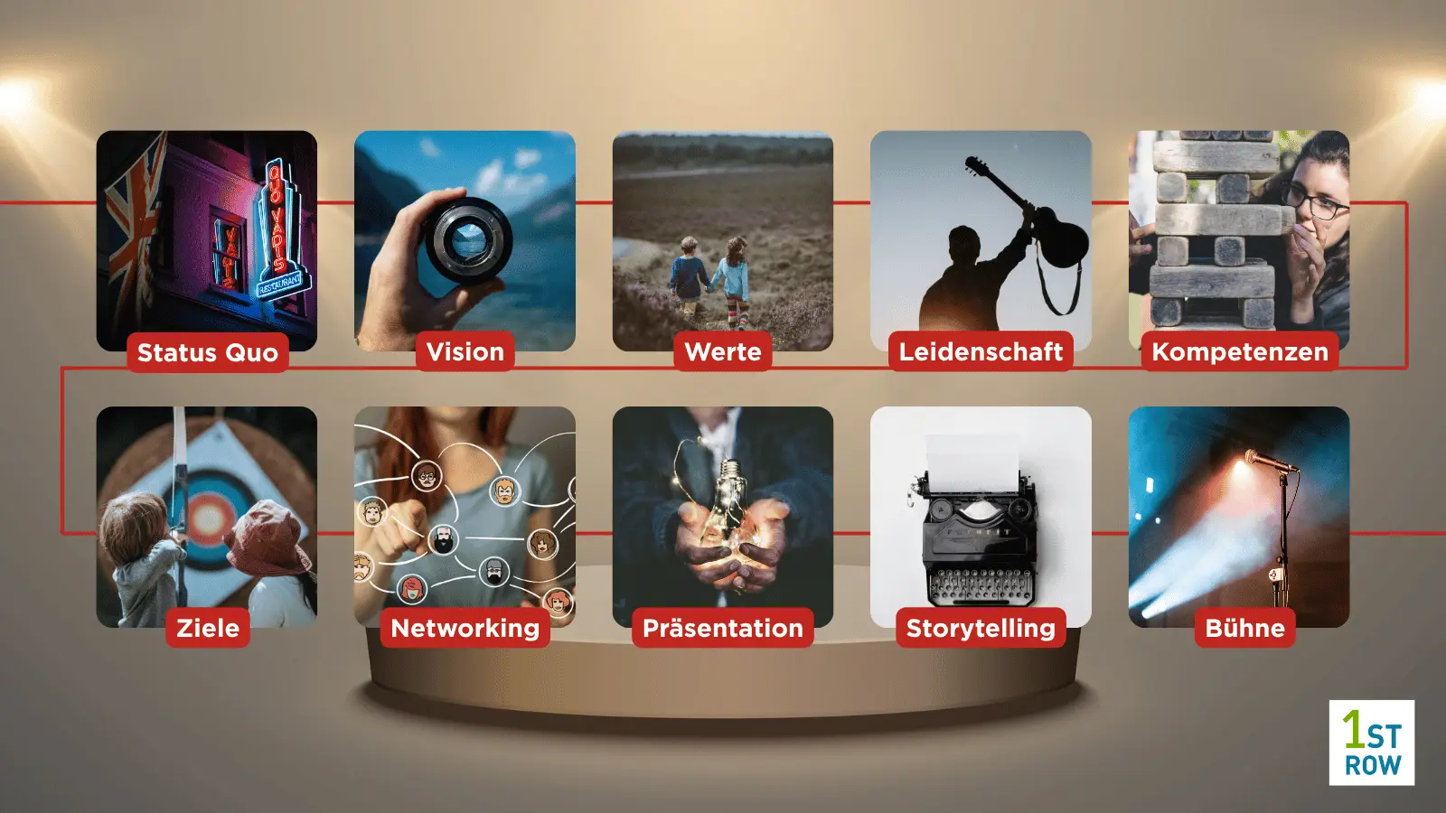 Build your own Brand Modulübersicht Onlinekurs Personal Branding, Positionierung, Sichtbarkeit, Erfolg