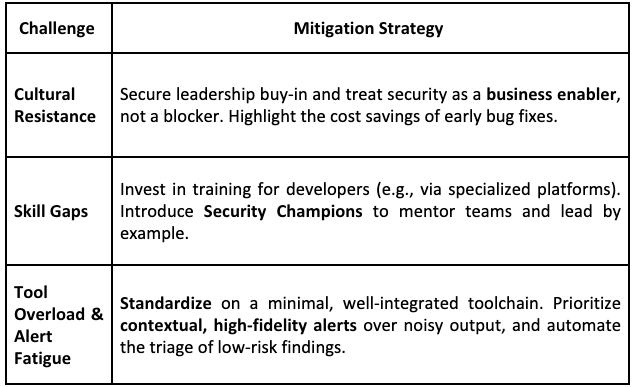 Challenges in DevSecOps