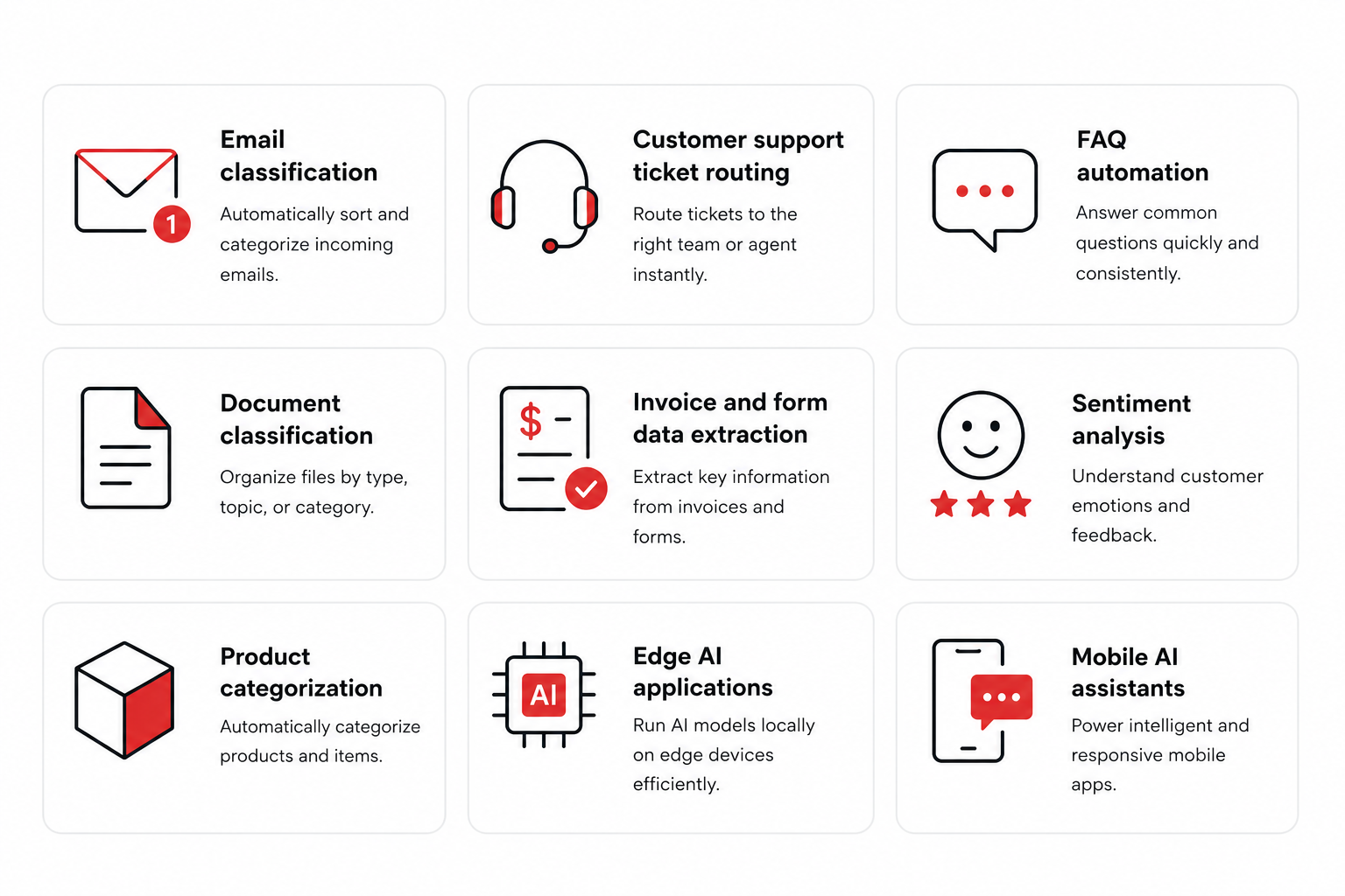 A minimalist infographic displaying nine common use cases of Small Language Models (SLMs) in a grid of icon-based cards: email classification, customer support ticket routing, FAQ automation, document classification, invoice and form data extraction, sentiment analysis, product categorization, edge AI applications, and mobile AI assistants.