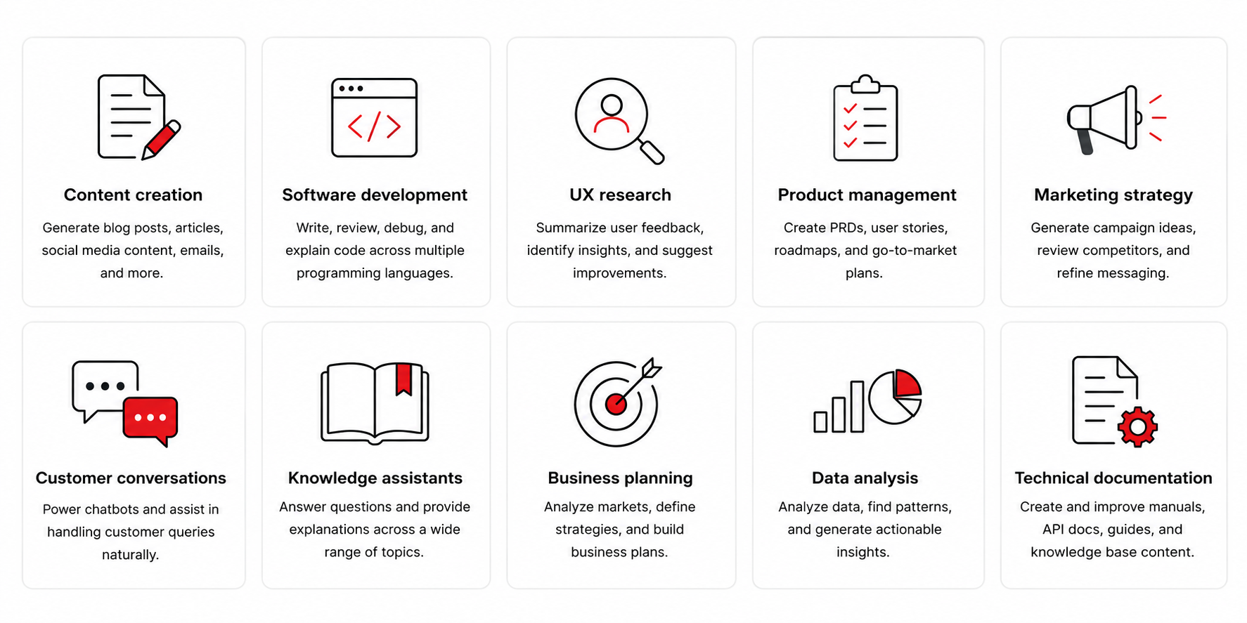 A minimalist infographic showing ten common use cases of Large Language Models (LLMs) in a 5×2 grid of icon-based cards: content creation, software development, UX research, product management, marketing strategy, customer conversations, knowledge assistants, business planning, data analysis, and technical documentation.