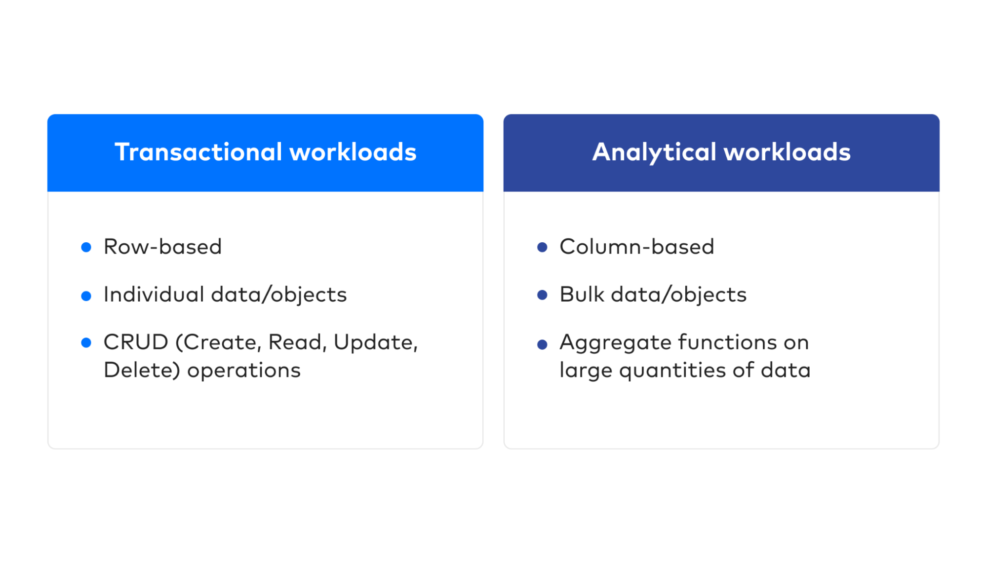 Transactional systems have individual workloads