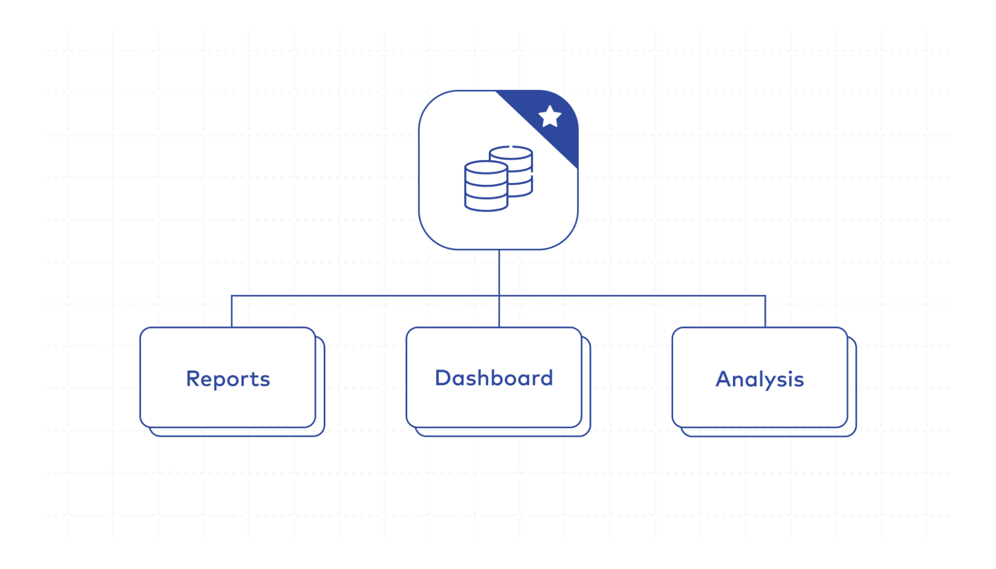 Transactional databases have many benefits.