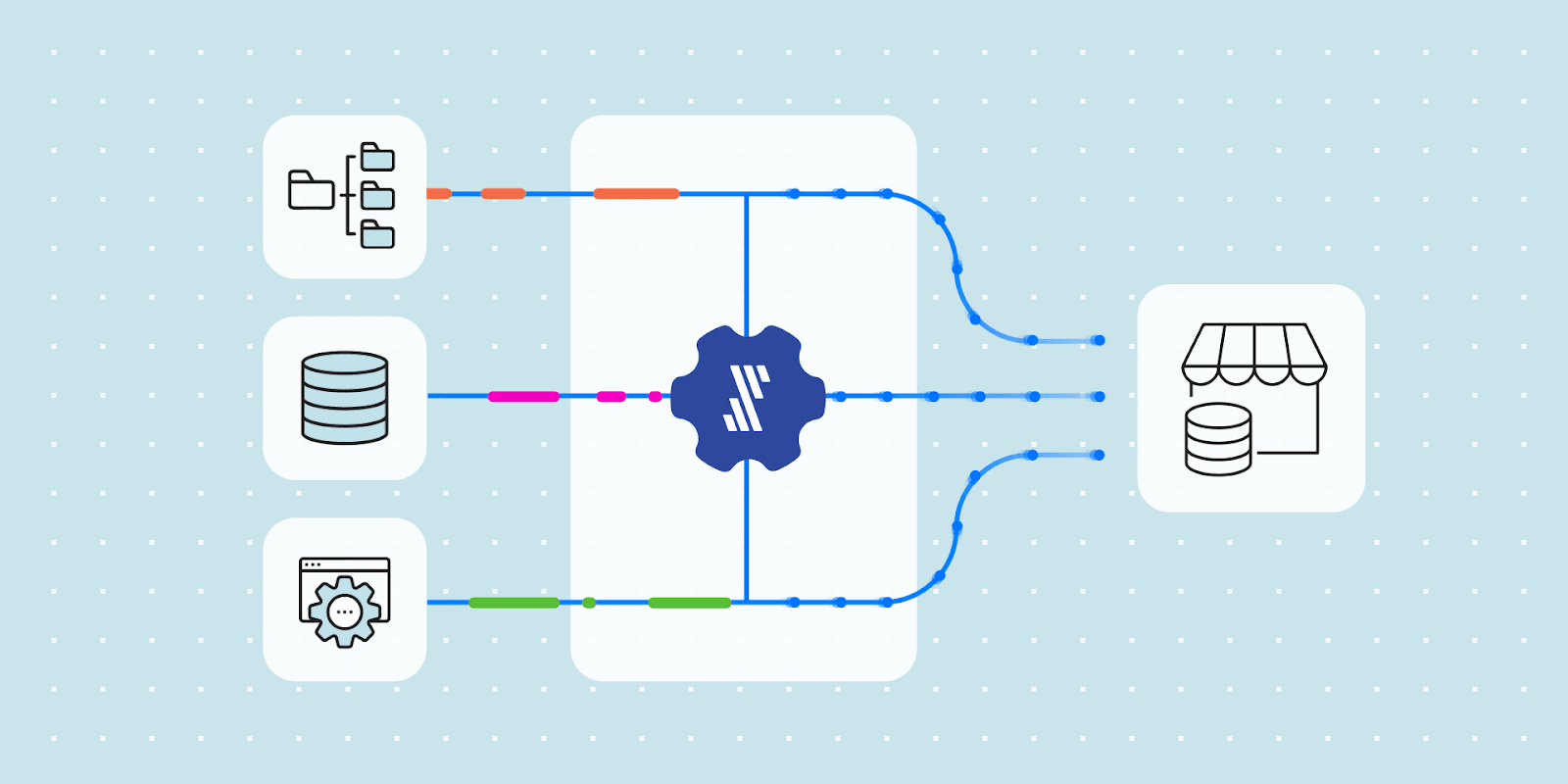 Top 9 data integration platforms & finding the best fit