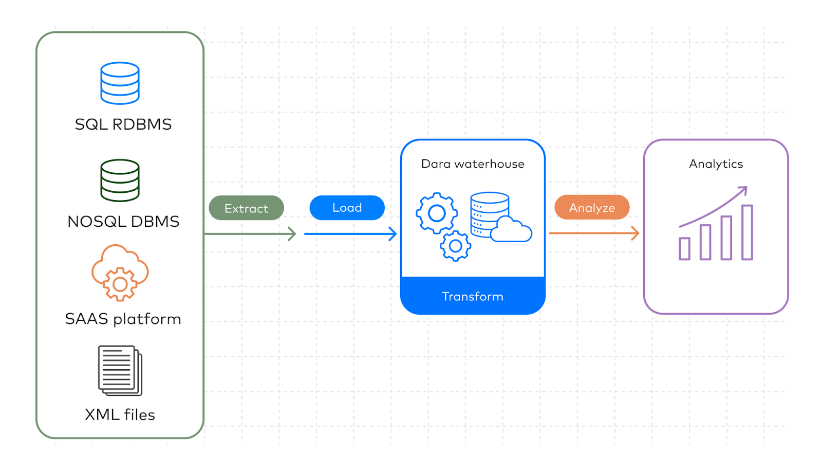 elt method flowchart