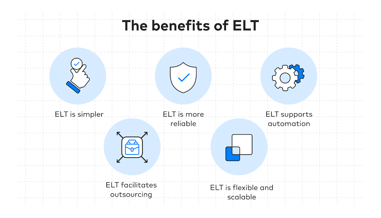 elt benefits infographic