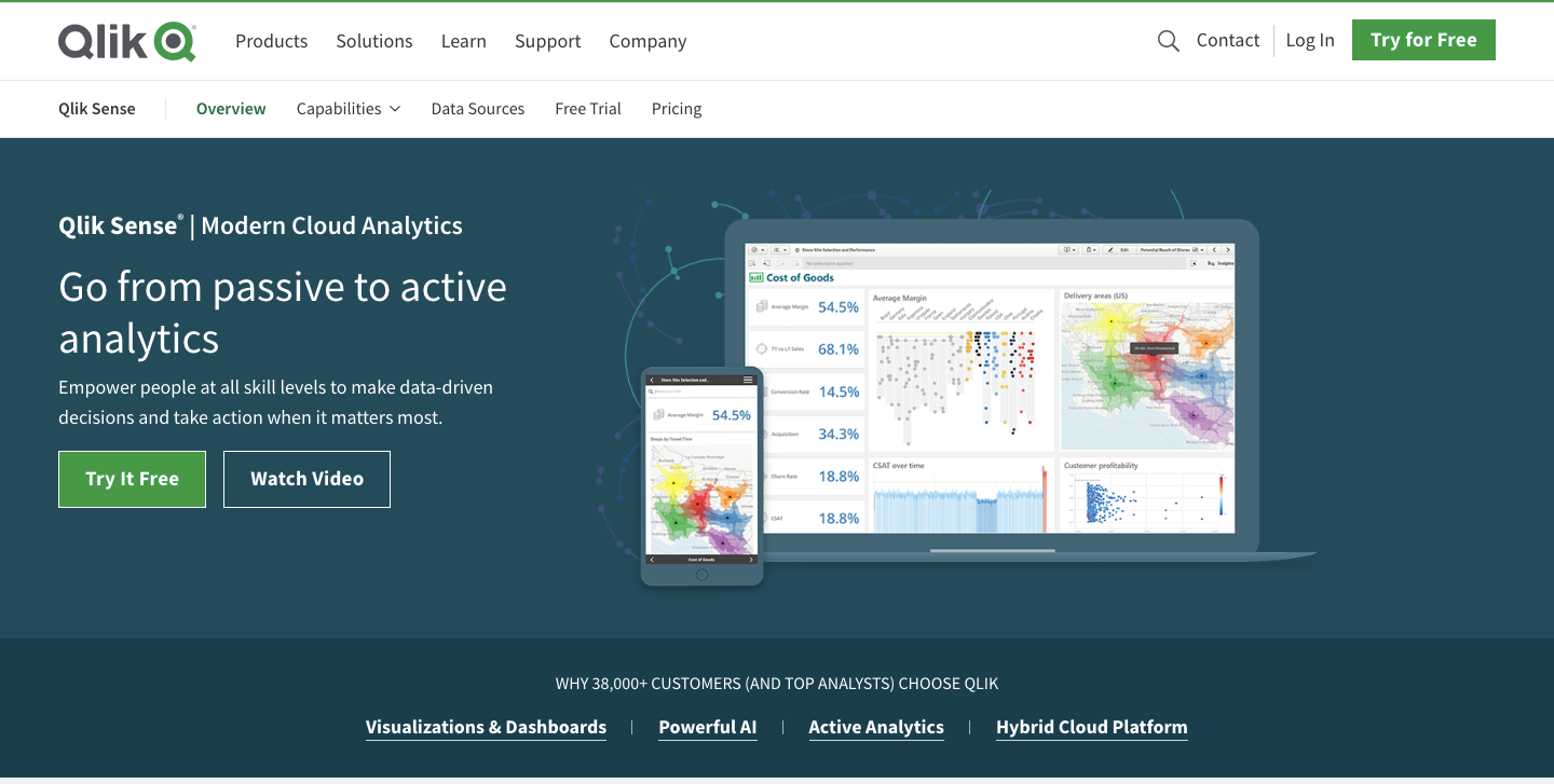 Qlik Sense website