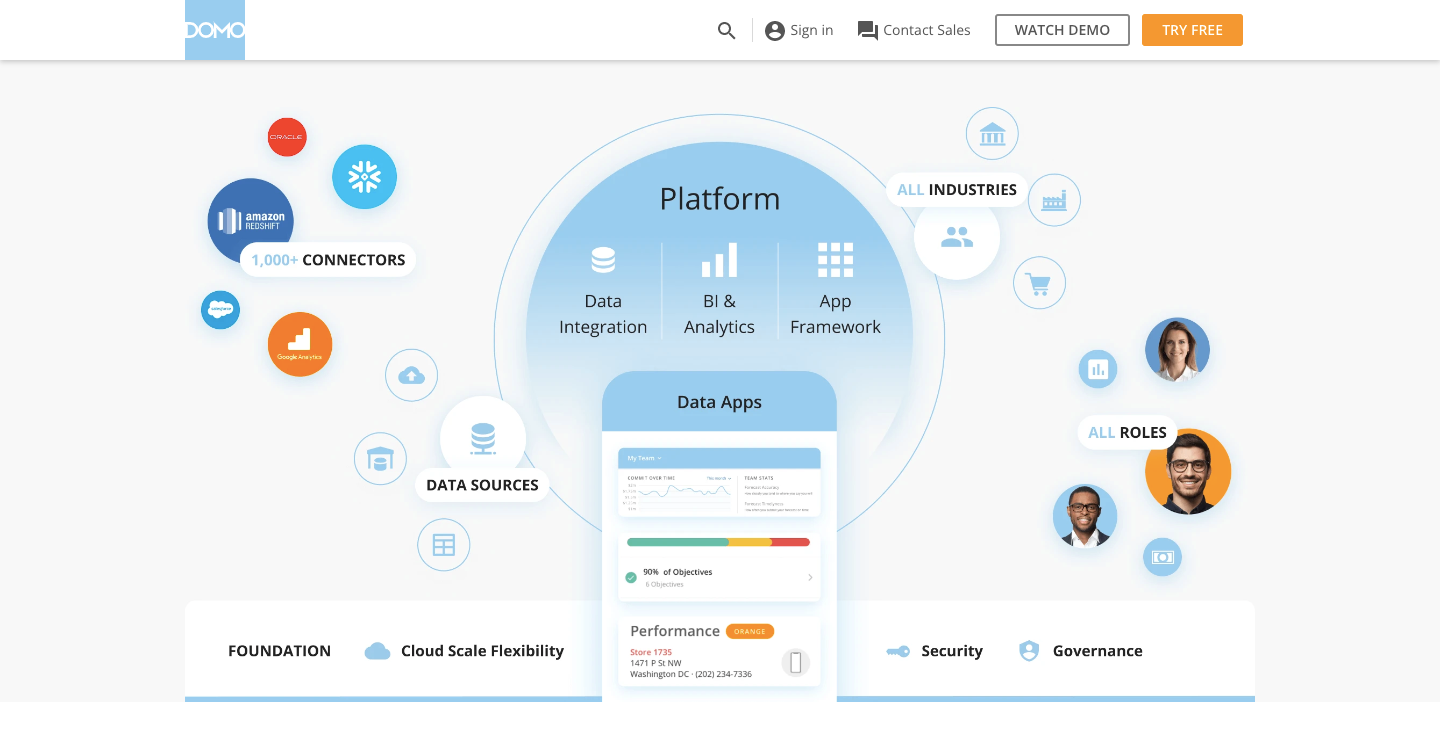 Domo data analytics site