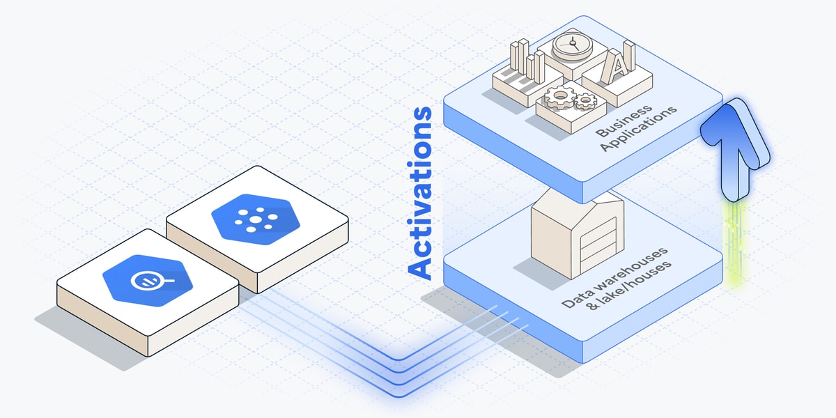 Real-time reverse ETL for Google BigQuery and Google Pub/Sub