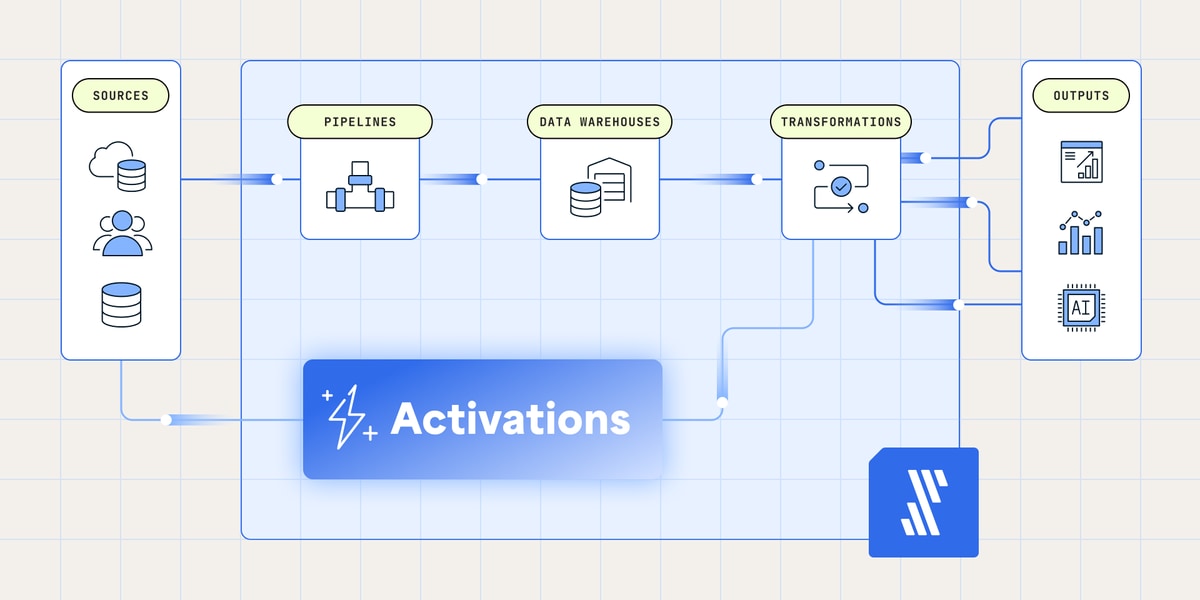 Reverse ETL: Make your data warehouse actionable