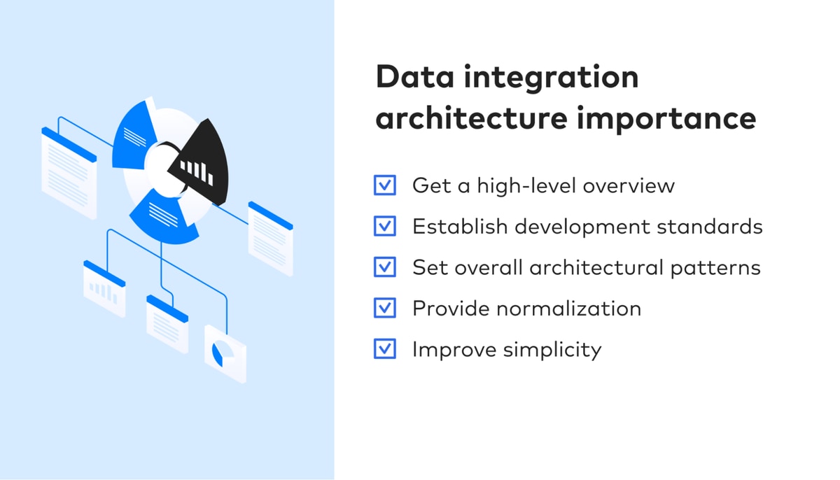 Why businesses need data integration architecture