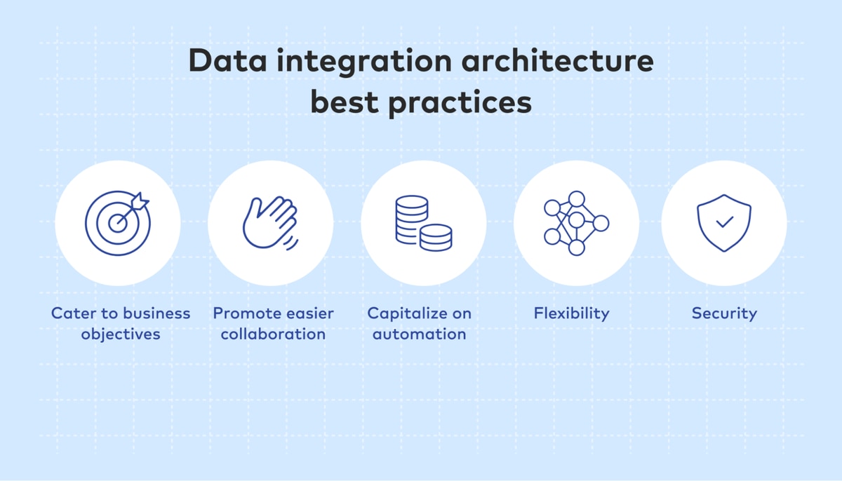 Effective data integration architecture practices
