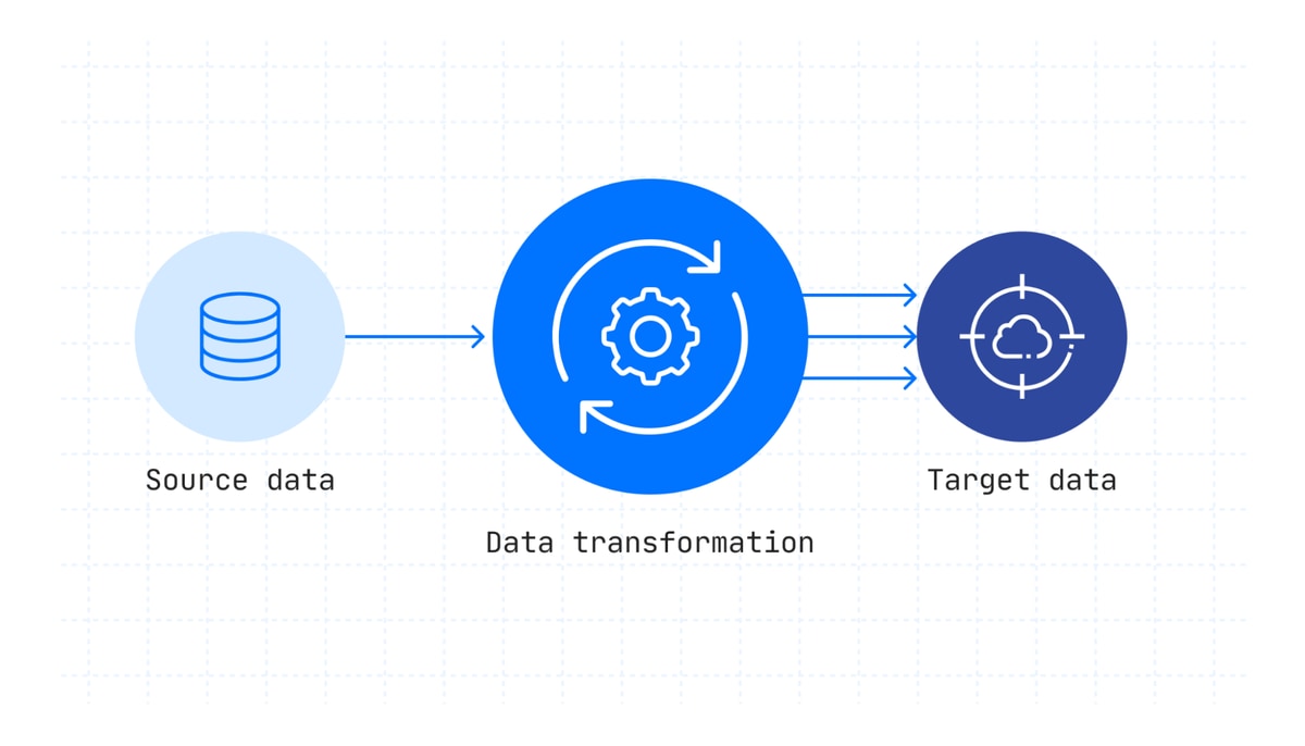 The process of integrating data