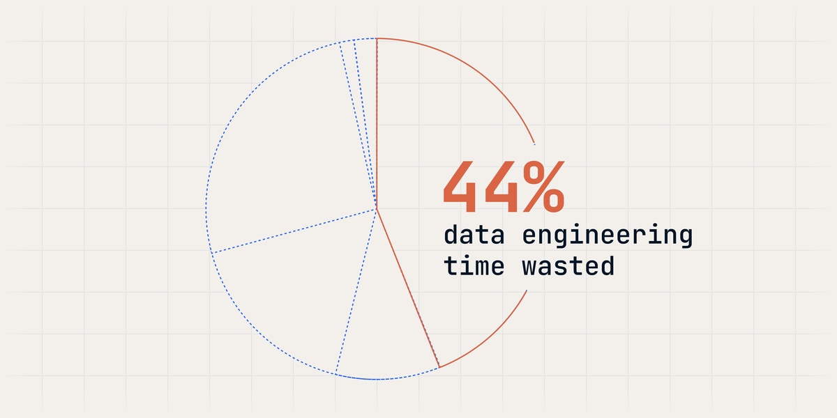 What wasting data engineering talent really costs you