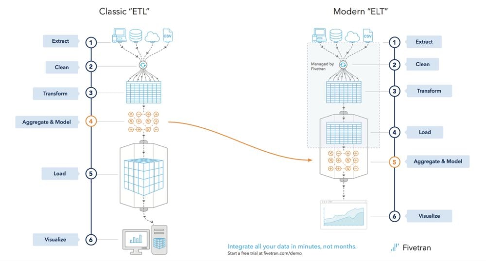 etl vs elt