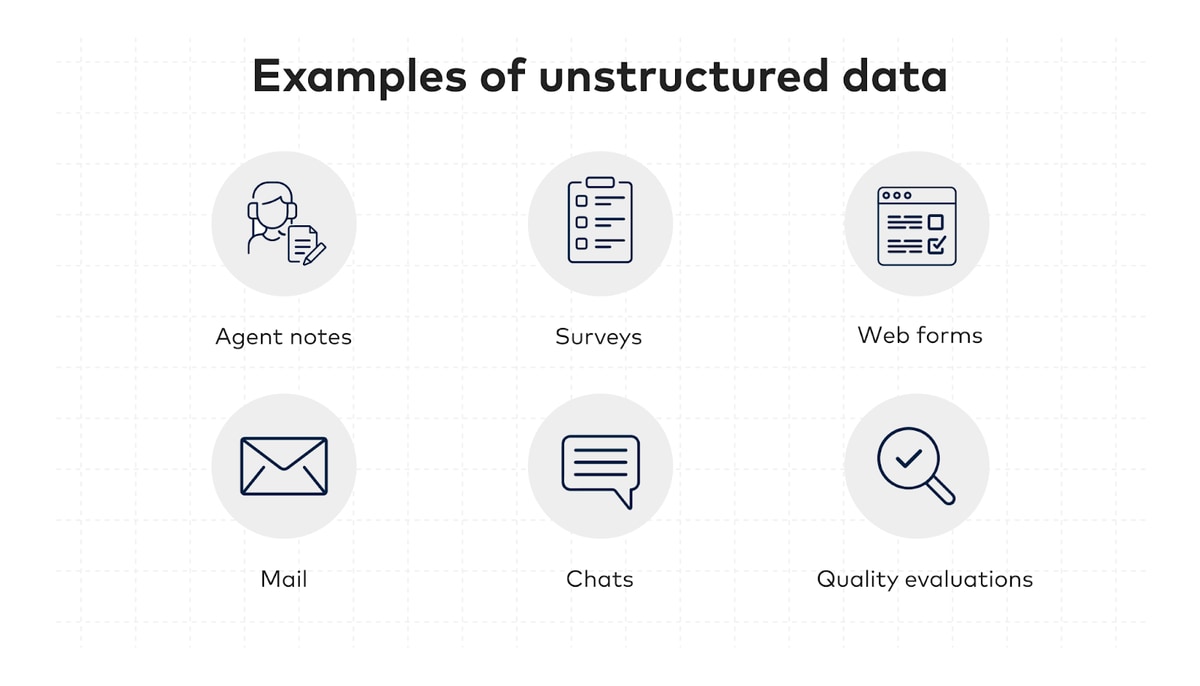 examples of unstructured data