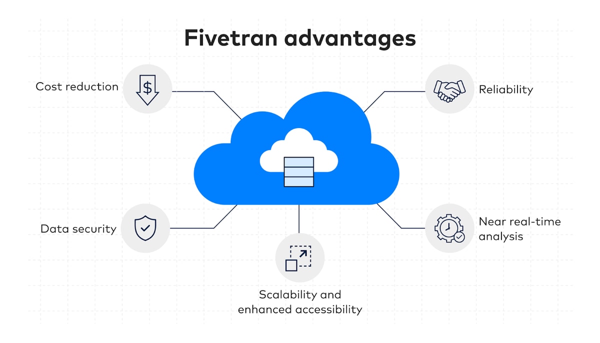 fivetran advantages