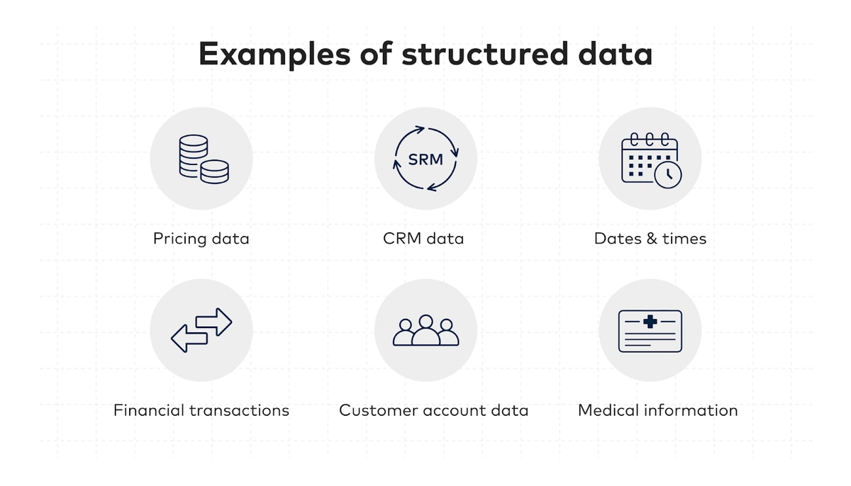 examples of structured data