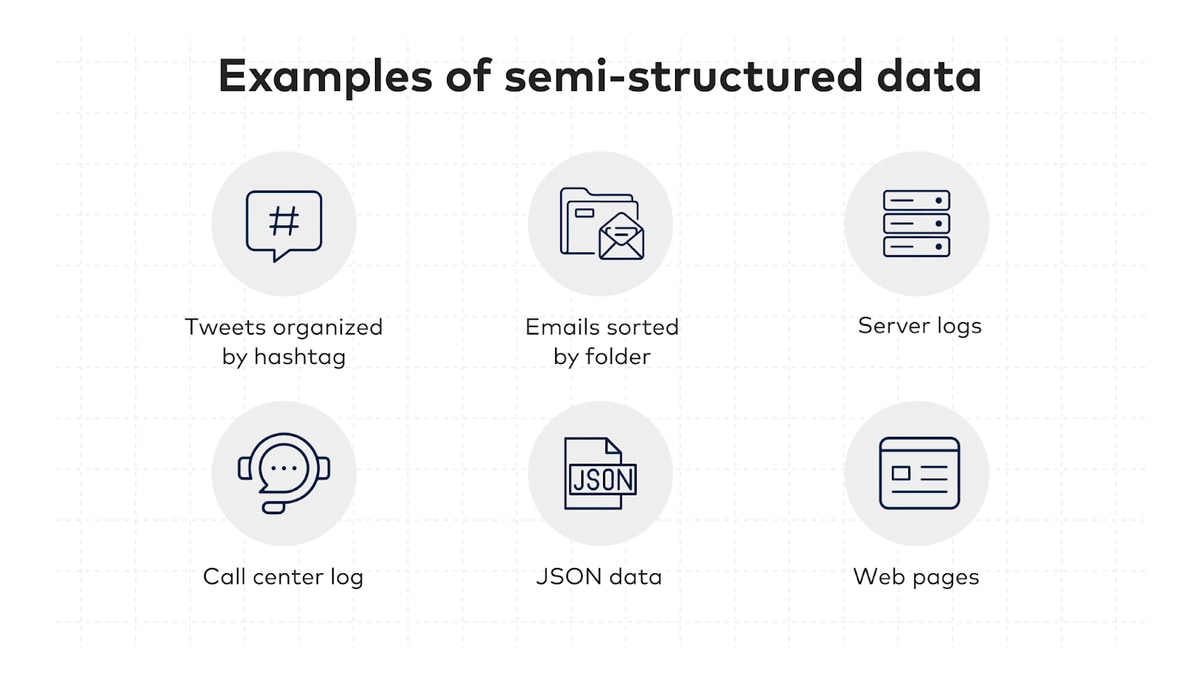 semi-structured data examples