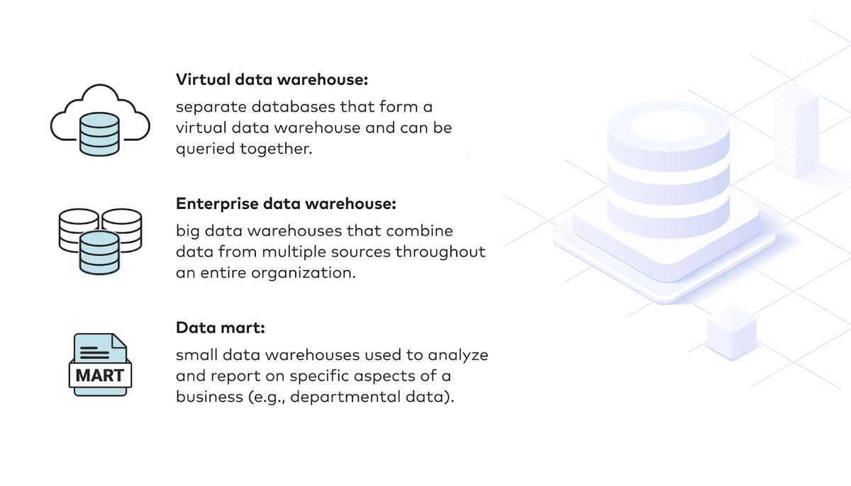 3 types of data warehouses