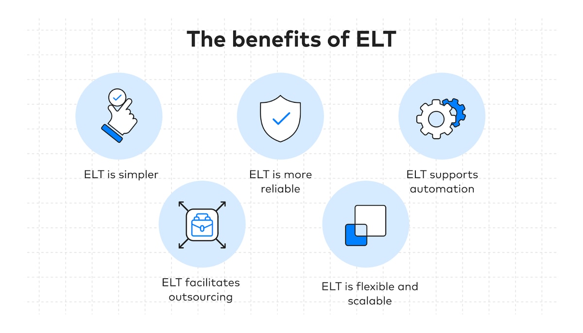 elt benefits infographic